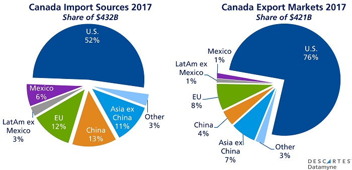 NAFTA Negotiations: Can Round 8 Roll over Sticking Points?