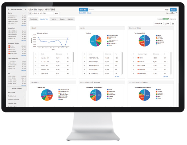 International Trade Data Tool | Import Export | Datamyne