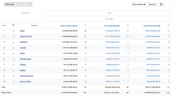 International Trade Data Tool | Import Export | Descartes Datamyne