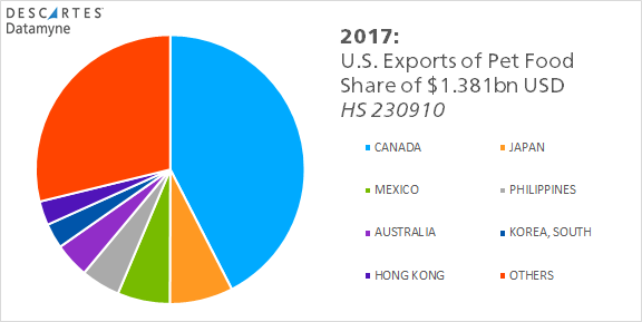 us food imports from mexico