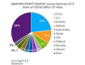 U.S.-Japan Trade Talks Yield a Partial Deal