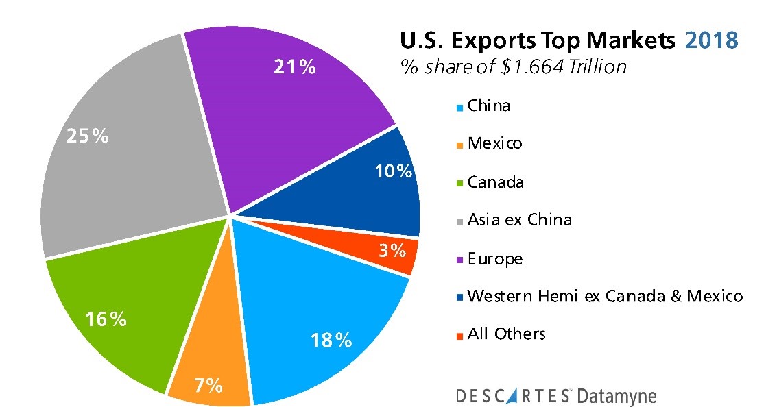 USMCA Retools the North American Trade Bloc for the 2020s