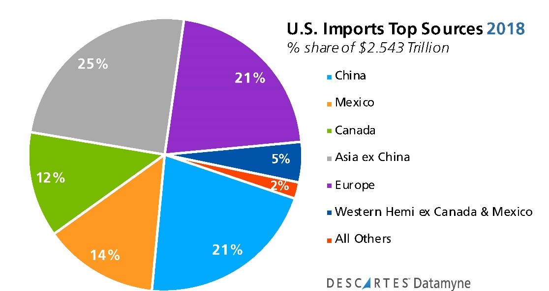 USMCA Retools the North American Trade Bloc for the 2020s